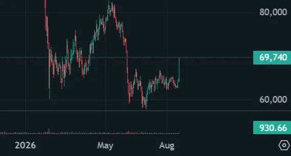 hodl