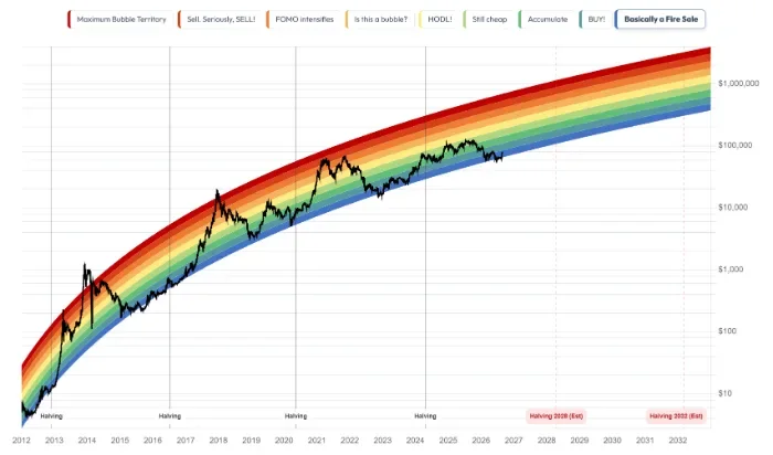 rainbow
