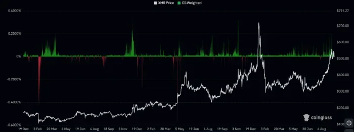 fundinglongterm