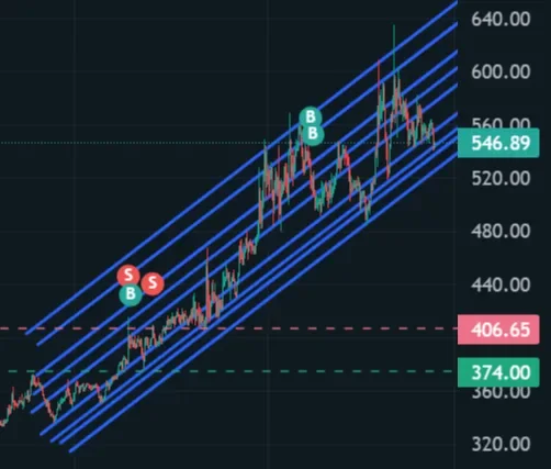 critical chart