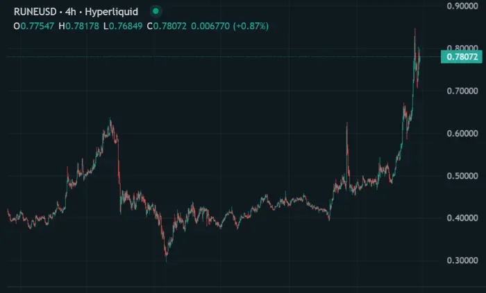 runepump