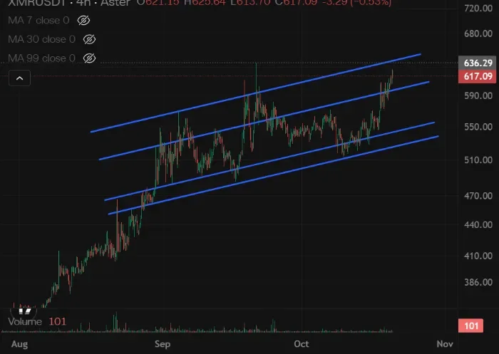 same lines